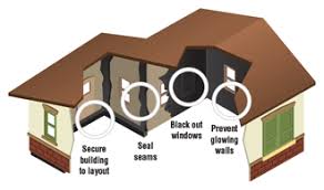 WOODLAND SCENICS Just Plug Light Block Kit